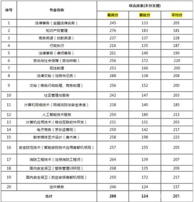 北京科德学院高考正规录取吗