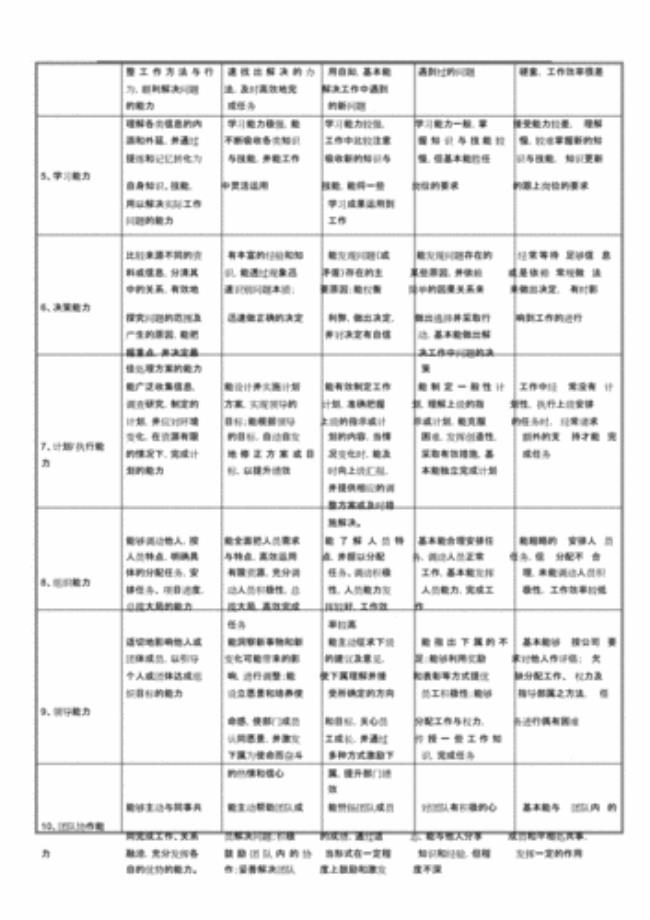 分析判断能力的标准