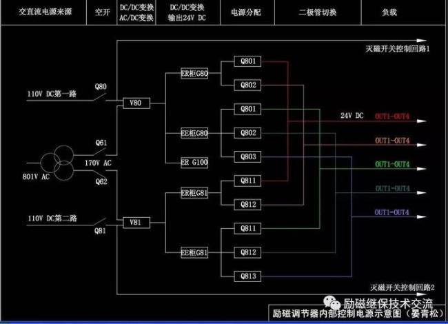 两路供电什么意思