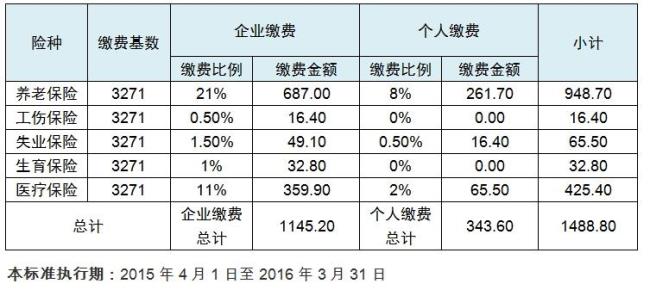 上海自己交社保怎么交