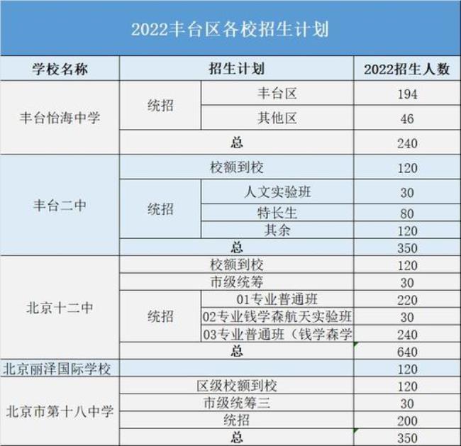 2022北京高中合格考时间