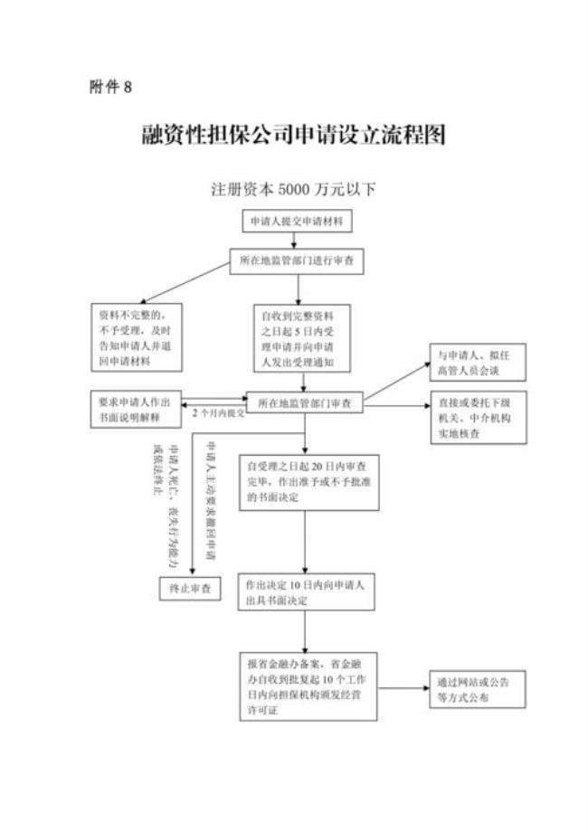 融资担保机构科普知识大全