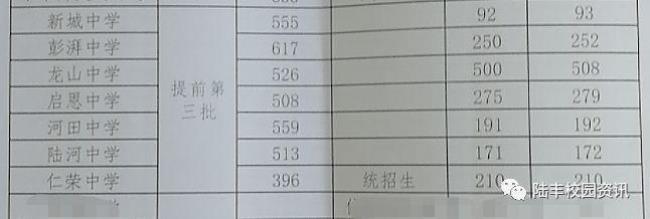 汕尾考不上高中可以去的学校