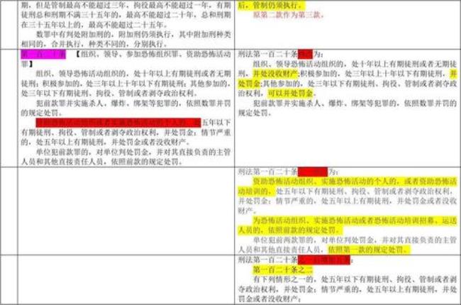 刑法修正案第十二条