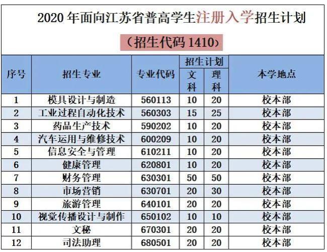 镇江高等专科学校有哪些专业