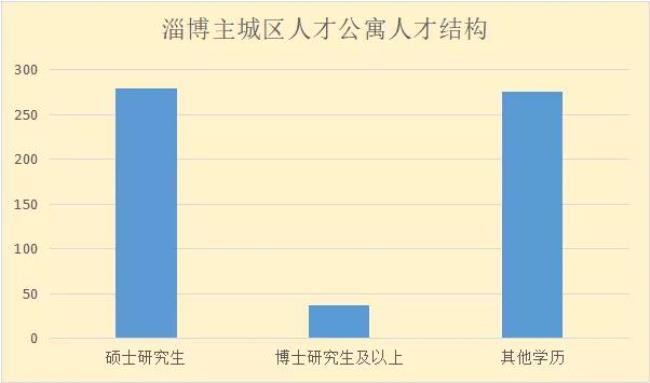 购买淄博人才公寓是否划算