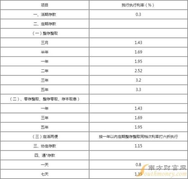 农商银行50万定期二年利息是多少