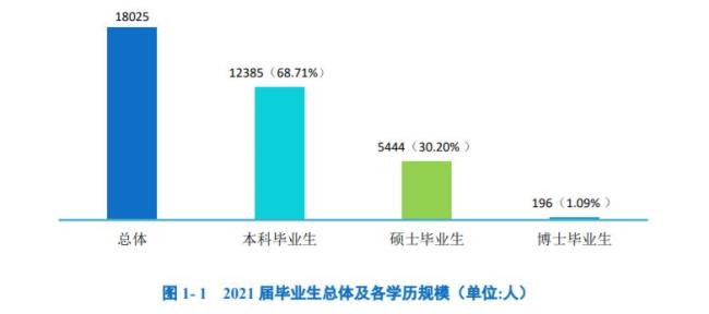 吉大研究生就业方向