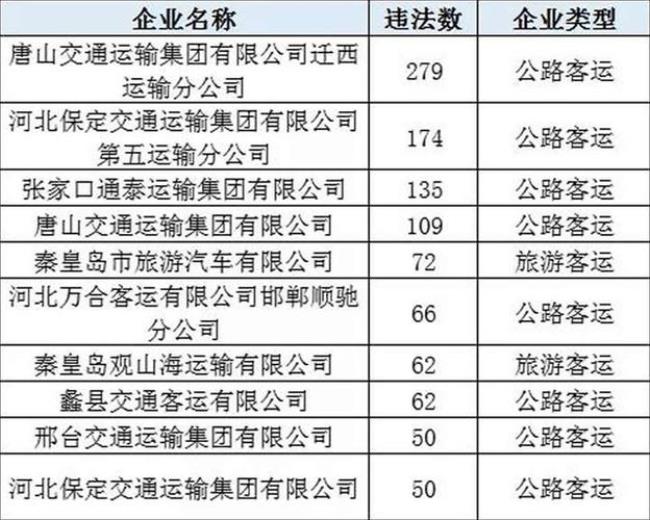 河北省交通厅下属单位有哪些