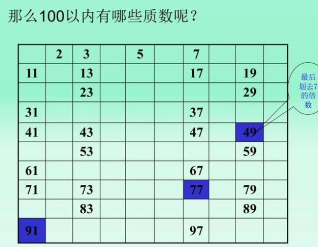 1-20数的整除规律