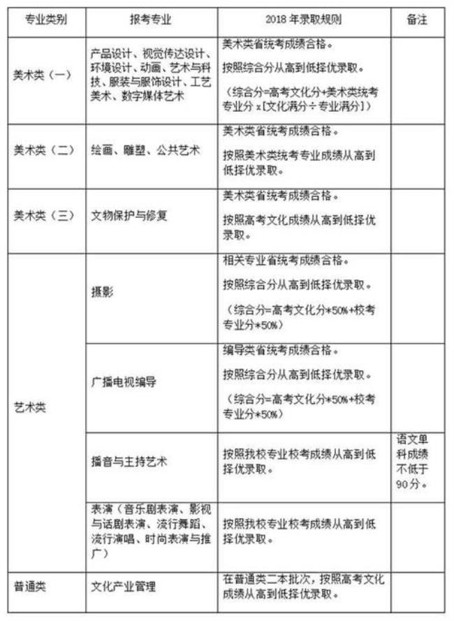 上海视觉艺术学院专业要校考吗