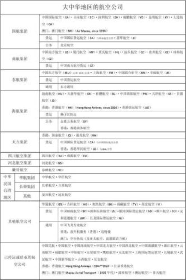 中国一共有多少家航空公司