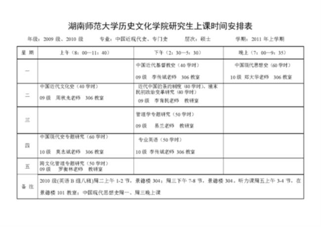 湖南师范大学有哪些研究生专业