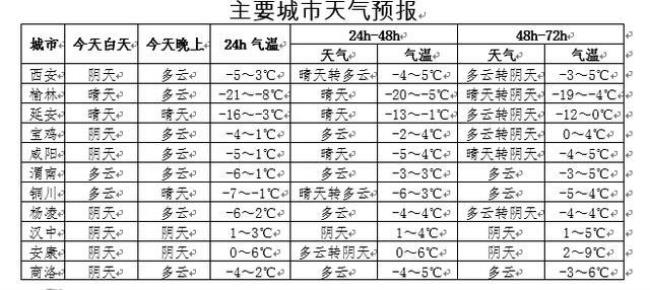 山西的温度和陕西的气温一样吗