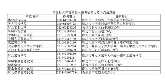 河北省教育考试院什么时候上班