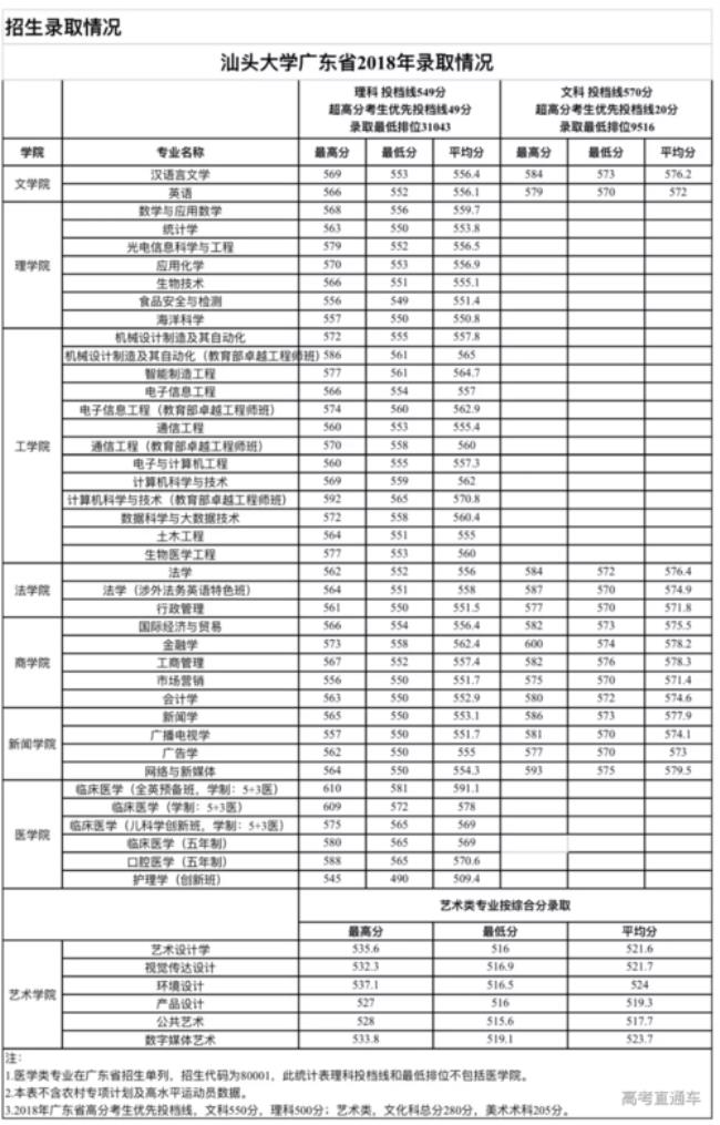 汕头一本大学有哪些