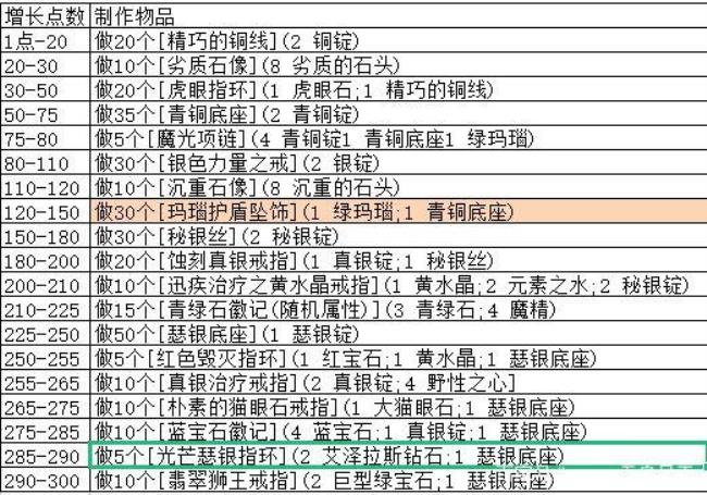 tbc大红配方有哪些材料