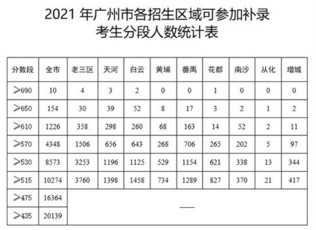 华附初中重点班和普通班的区别