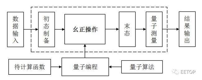 量子通信是伪科学吗