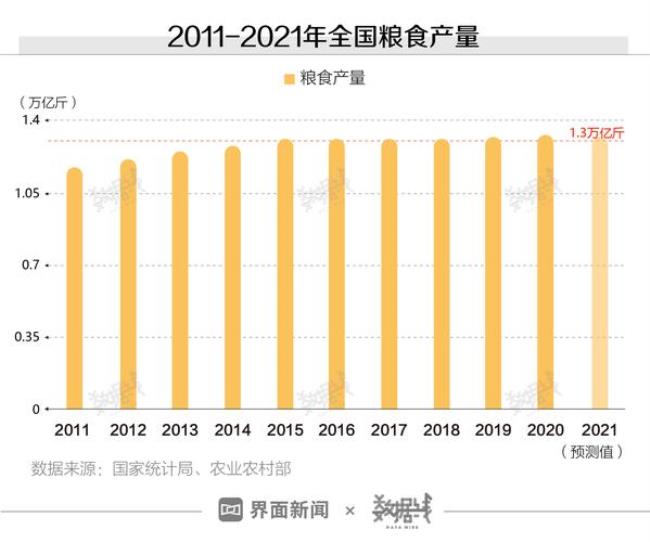 河南十大产粮大县产量排名