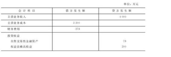 利润怎么计算的