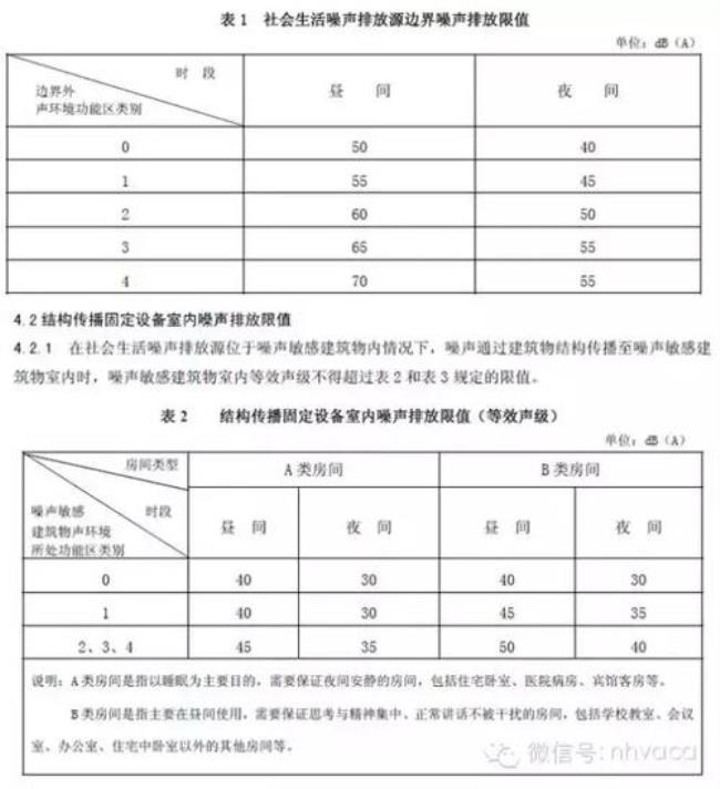 人居环境噪音标准