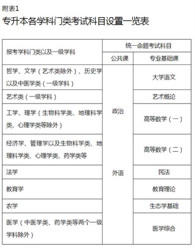 重庆大学成人研究生报考条件