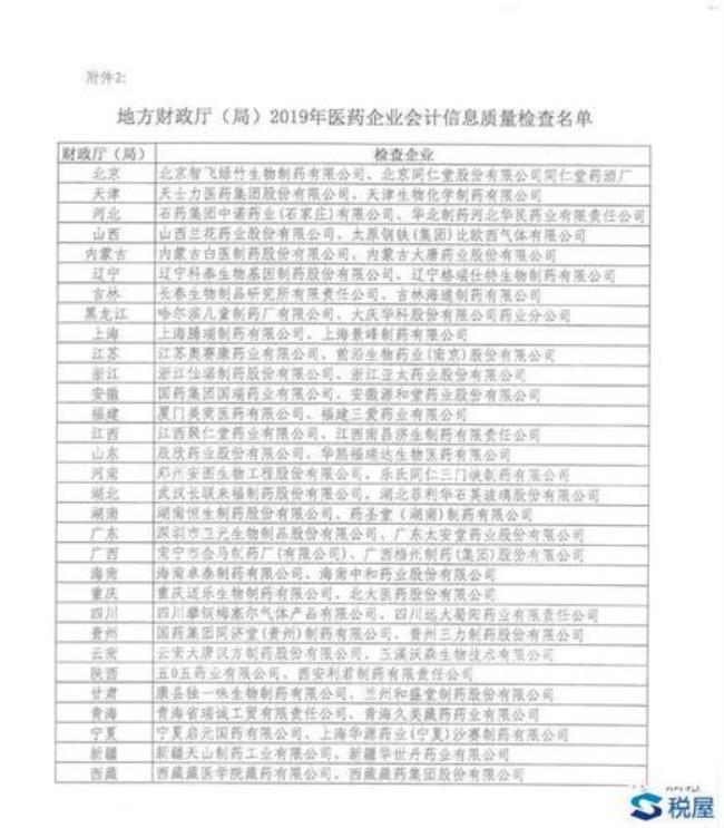 会计信息质量检查主要是