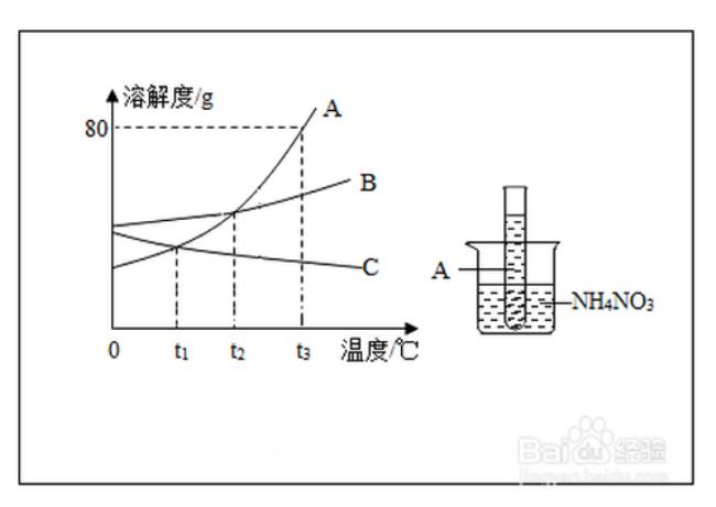 极化度大小的比较