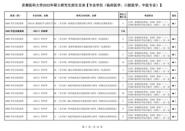 口腔医学考研是哪几门课