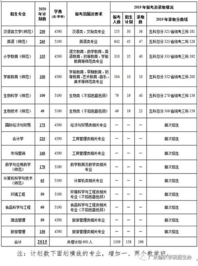 中医药大学专插本护理考什么