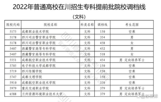 四川提前批最快录取时间