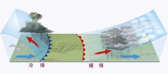 冷锋常形成在高压还是低压