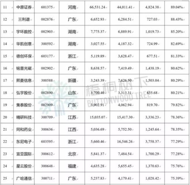 5月到次年5月算不算一个年度