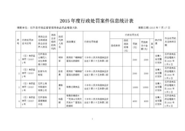 行政单位的罚款可以不交吗