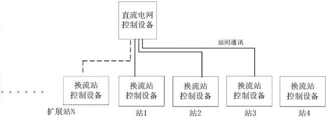 专用通信系统包括哪几个分系统