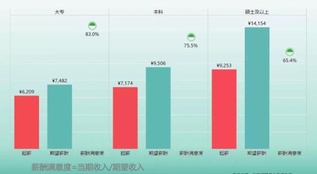 985会计硕士就业薪酬怎么样