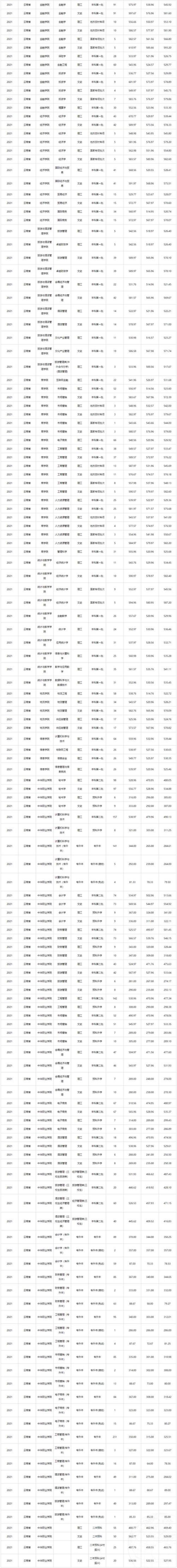 云南财经大学在甘肃是几本