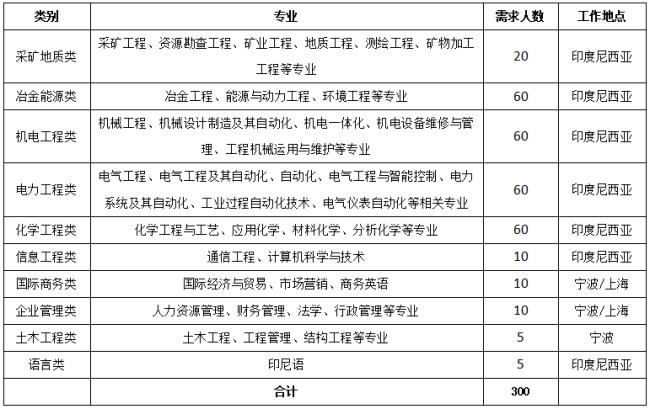 三峡大学就业都到哪些单位