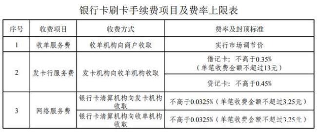 pos机封顶机费率怎么计算