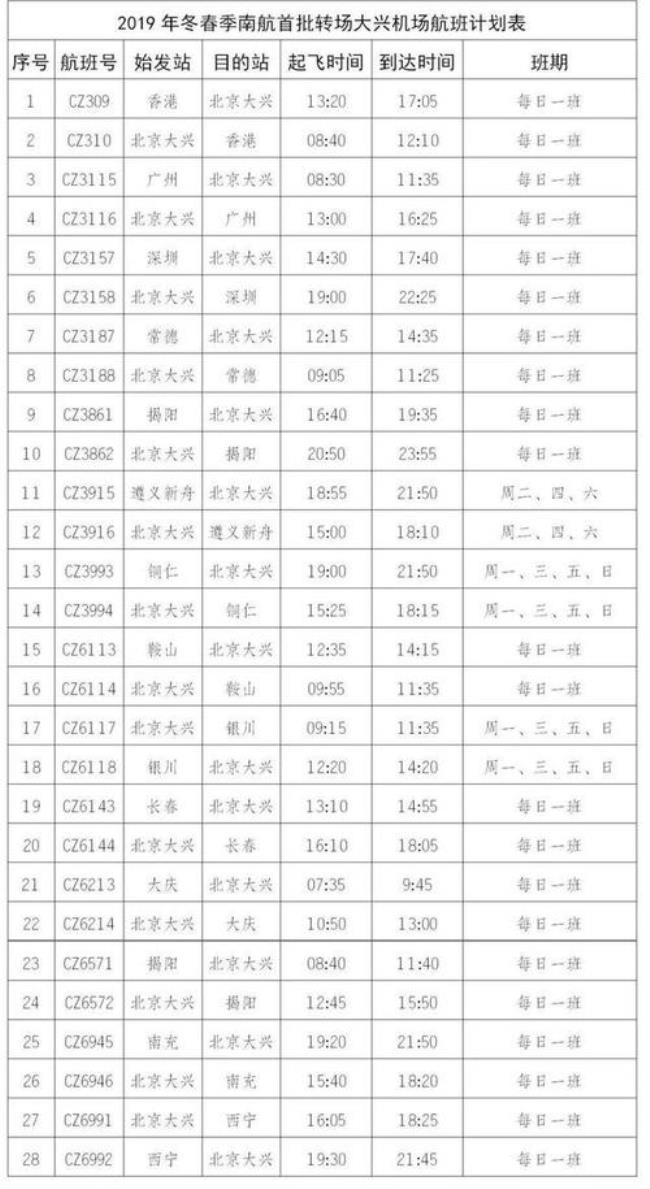 大兴国际机场起飞时间表