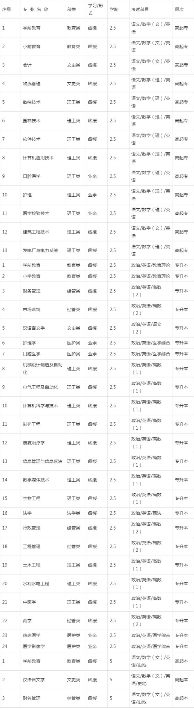 荆楚理工学院的成人高考有用吗