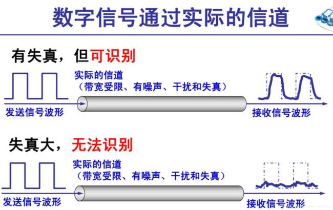 信号传输速率一般为