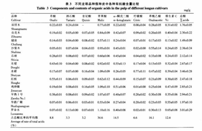 可溶性固形物和折光率的关系