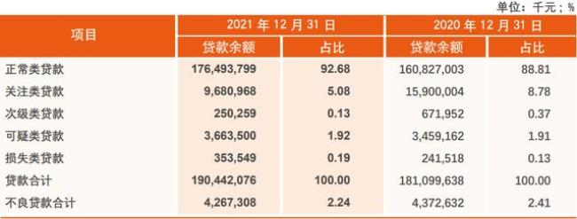 农村商业银行利润