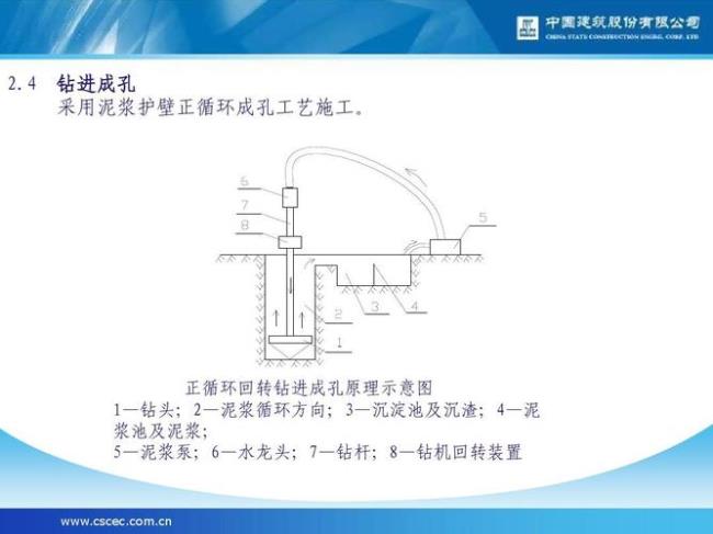 人工挖孔桩和干成孔灌注桩区别