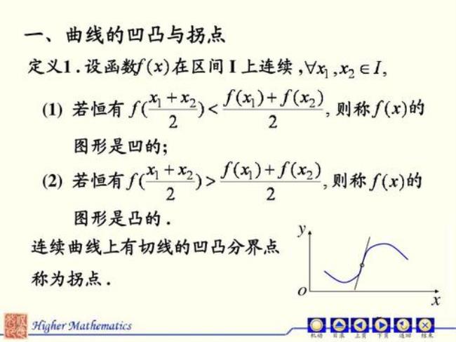 多项式函数凹凸性