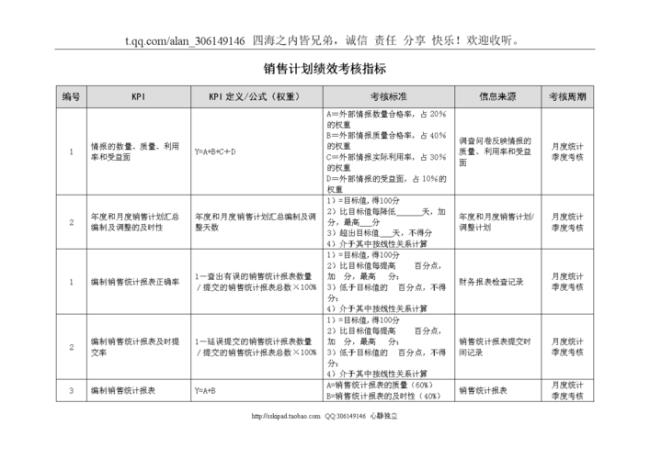 企业经营绩效衡量指标最好的是