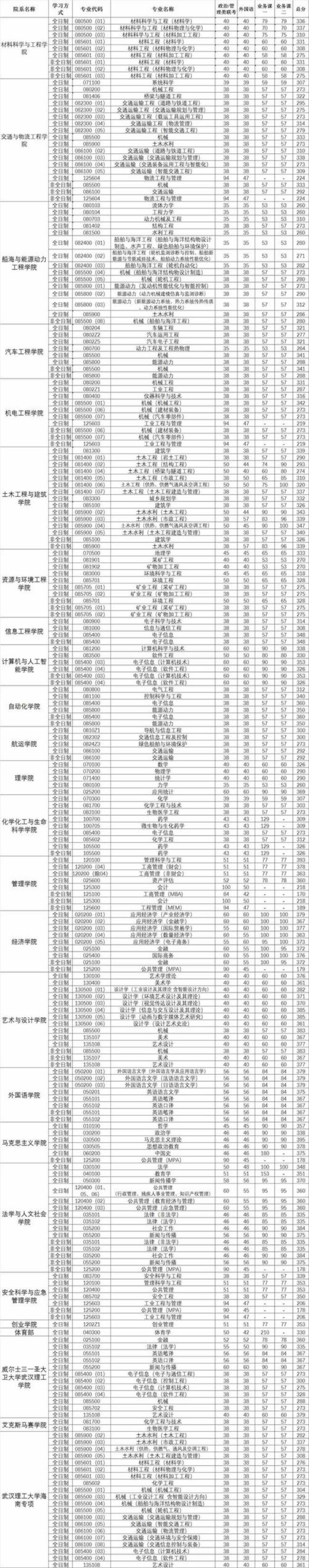 湖北理工学院怎么考研