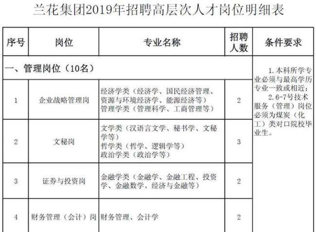 兰花集团的员工是在编人员吗